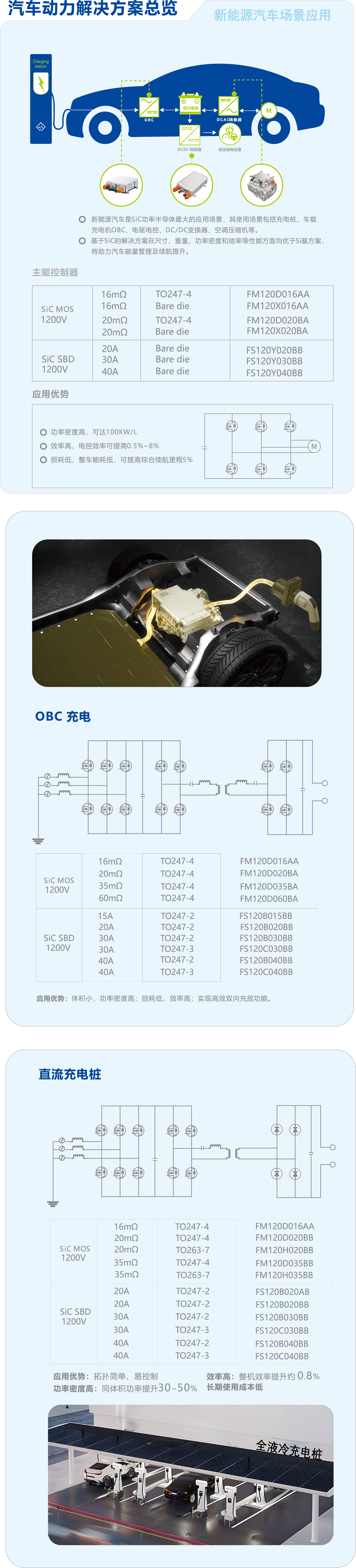 1-1車規級碳化矽